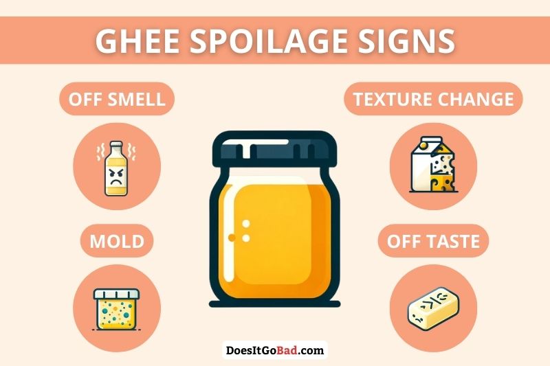Ghee spoilage signs